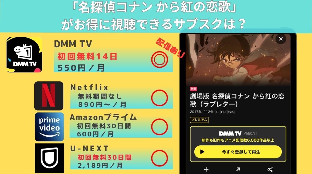 名探偵コナンから紅の恋歌　配信